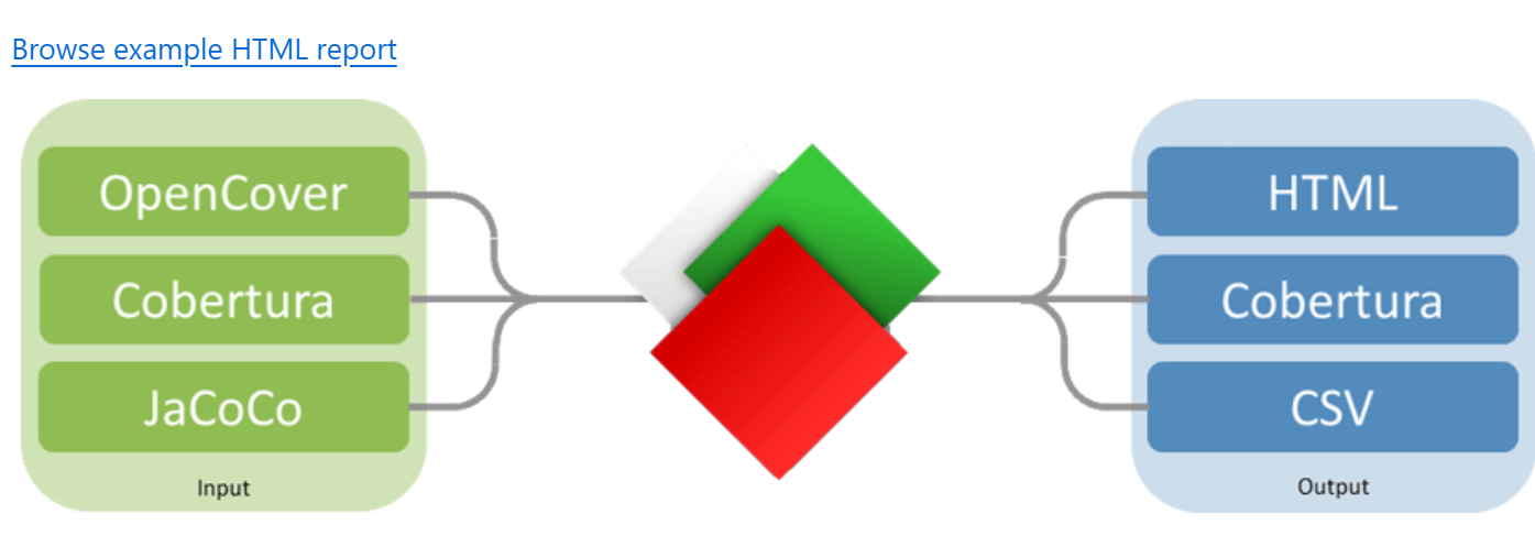 ReportGenerator screenshot