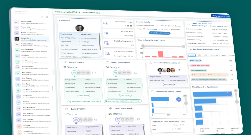 AdminDroid 365 screenshot